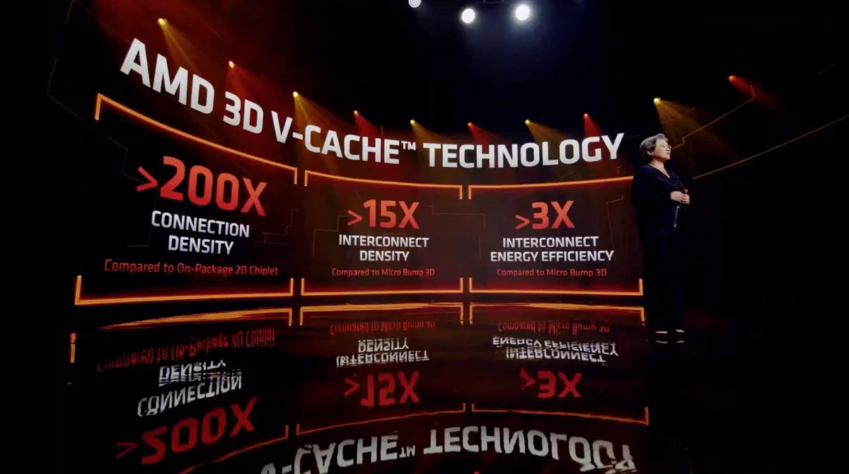 Máy tính để bàn AMD CES 2022-5 © © AMD