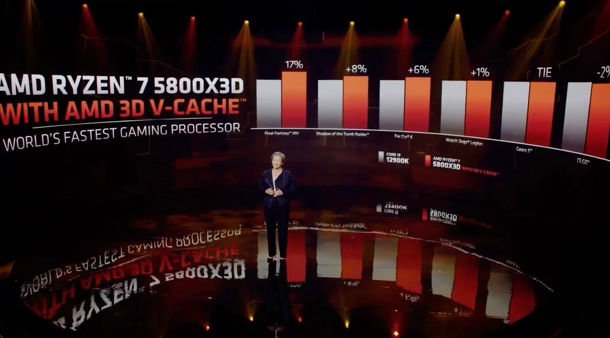 Máy tính để bàn AMD CES 2022-8 © © AMD