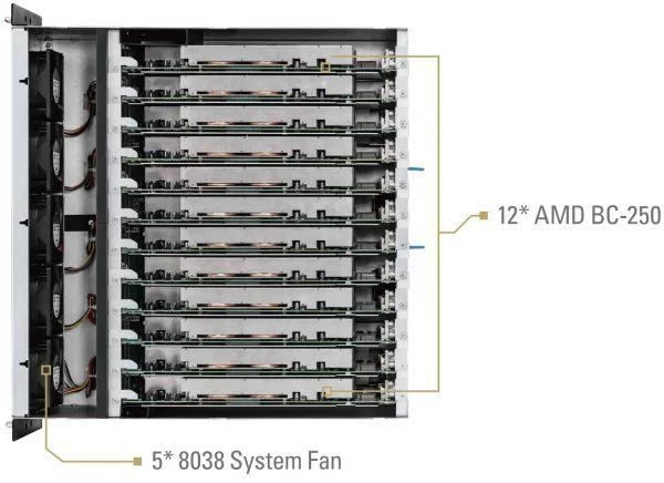 Khai thác ASRock AMD BC-250 © Videocardz