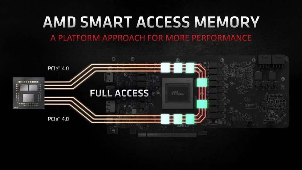 Bộ nhớ truy cập thông minh AMD © AMD