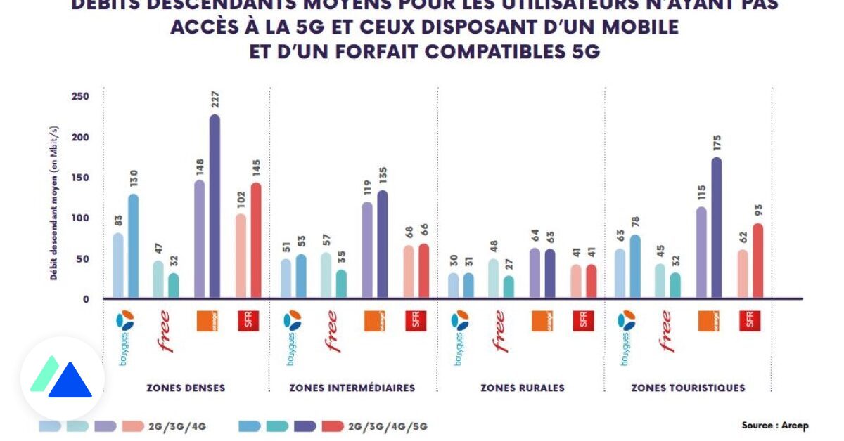 Báo cáo của Arcep: tình trạng của Internet ở Pháp năm 2022