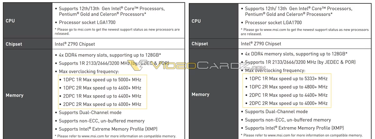 Intel Z790 DDR4 MSI © Videocardz