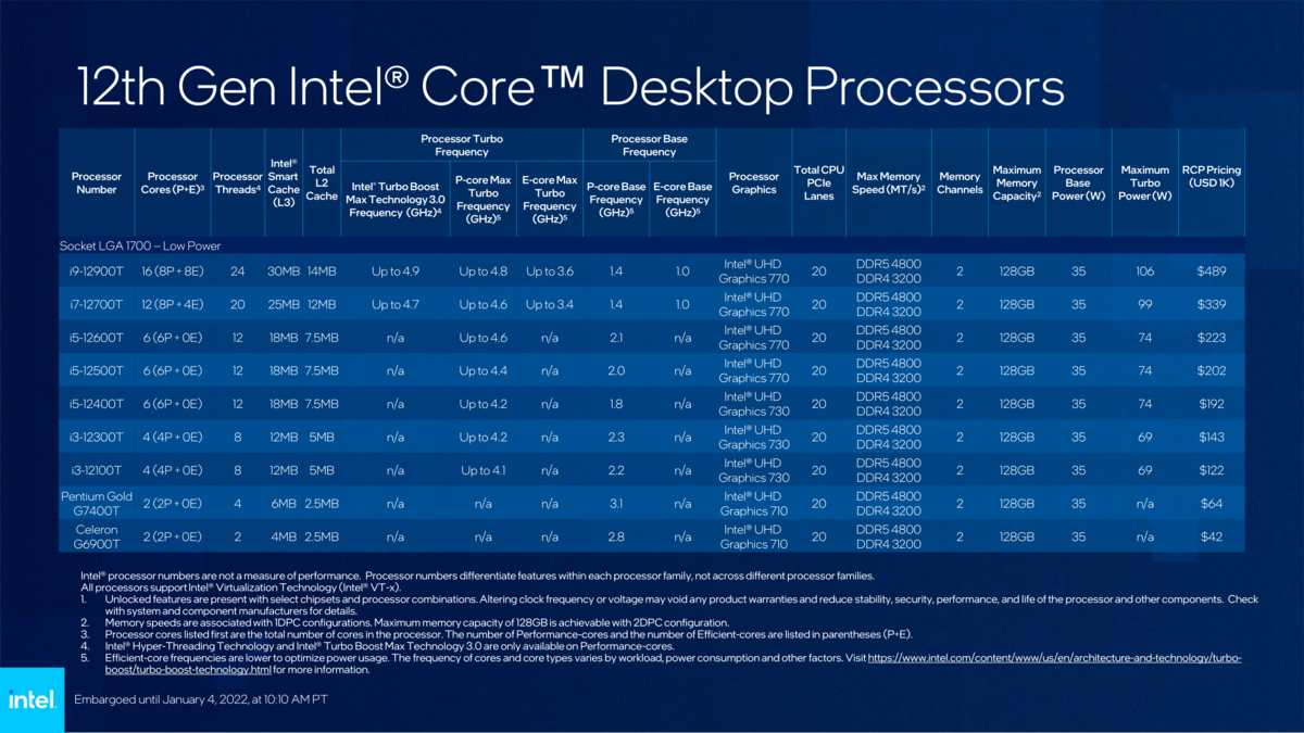 Dòng Intel Alder Lake Core T © Intel