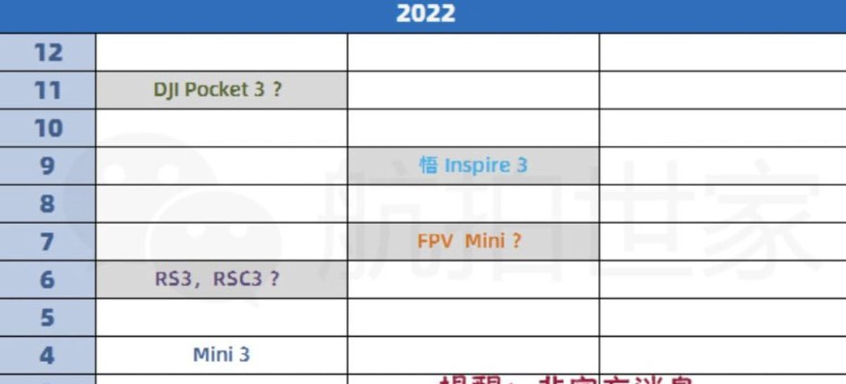 Drones DJI Mini 3, FPV Mini e Inspire 3 chegam em abril, julho e setembro de 2022?