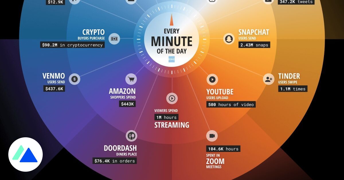 Infografik: 1 minut på internet 2020