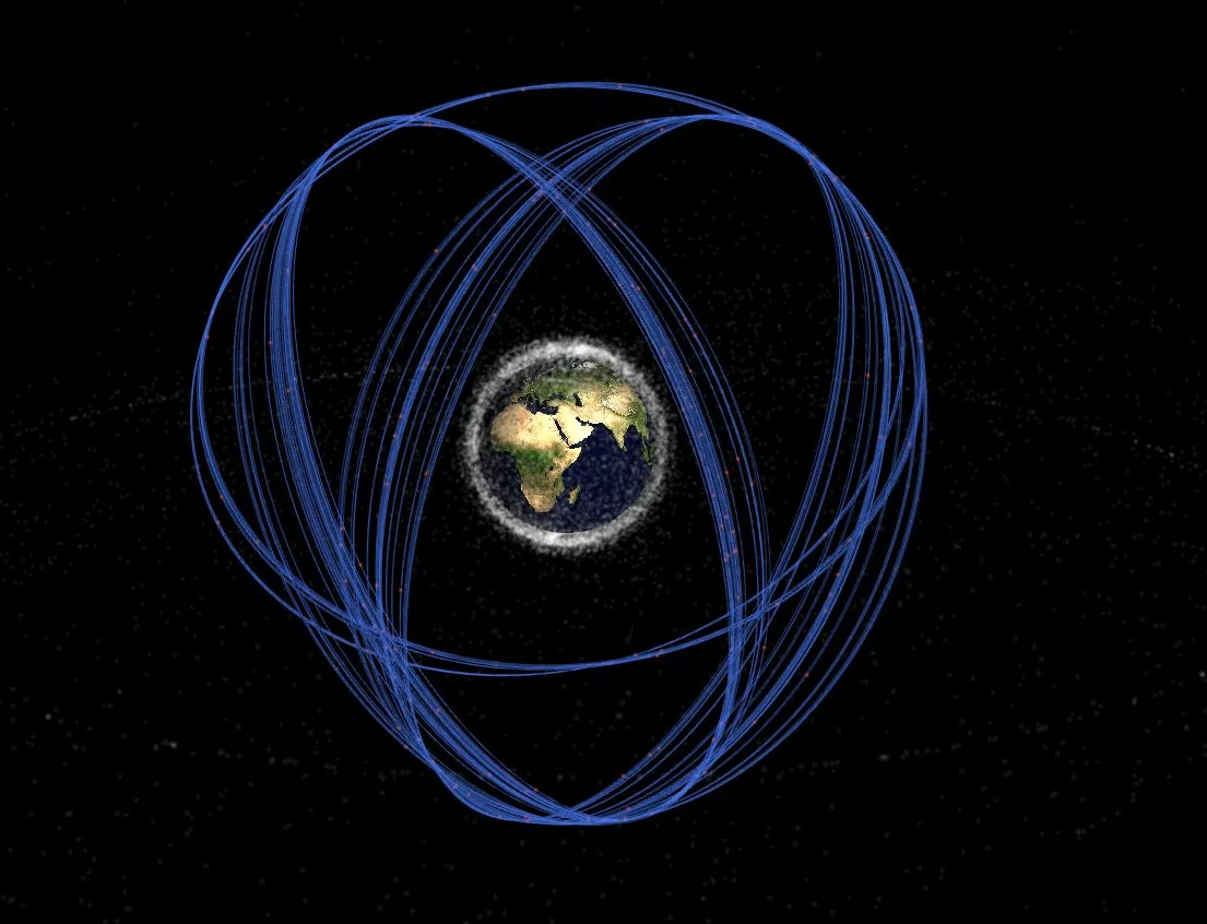 GLONASS theo dõi chòm sao © thingin.space