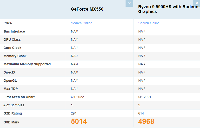GeForce MX550 so với Ryzen 9 5900HS © Videocardz