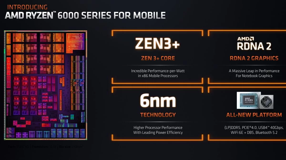 AMD Ryzen 6000 © AMD