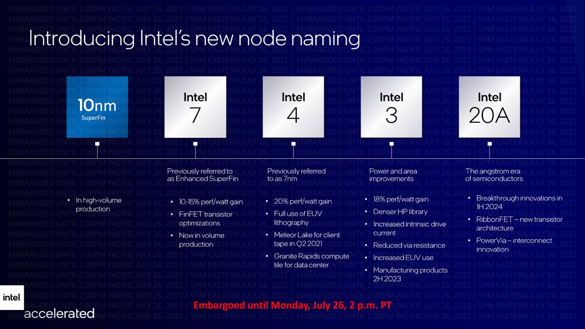 Đặt tên cho nút mới của Intel © Intel