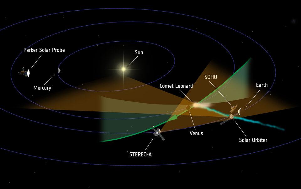 Sao chổi leonard Solar Explorer quan sát ESA © ESA