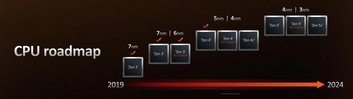 AMD Ryzen 7000 Zen 4 AM5 © AMD