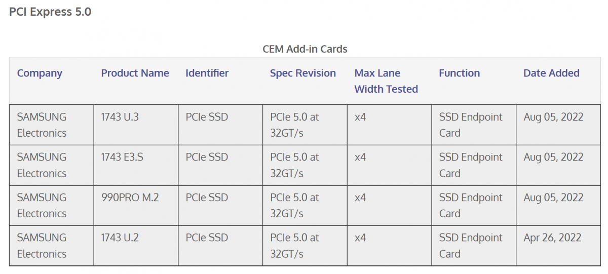 Danh sách PCI-SIG Samsung SSD © Videocardz