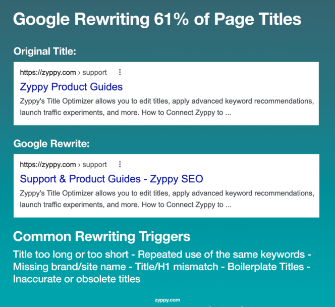 study-seo-tags-title-zyppy