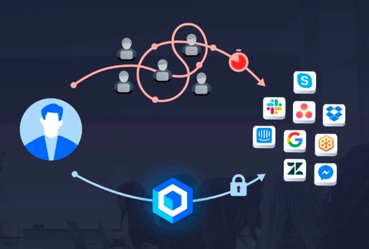 Teamstack: en säker plattform för att hantera teamåtkomst till alla dina appar