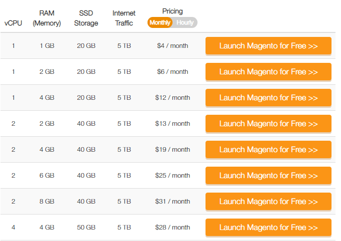 11 dịch vụ lưu trữ Magento tốt nhất cho cửa hàng trực tuyến của bạn