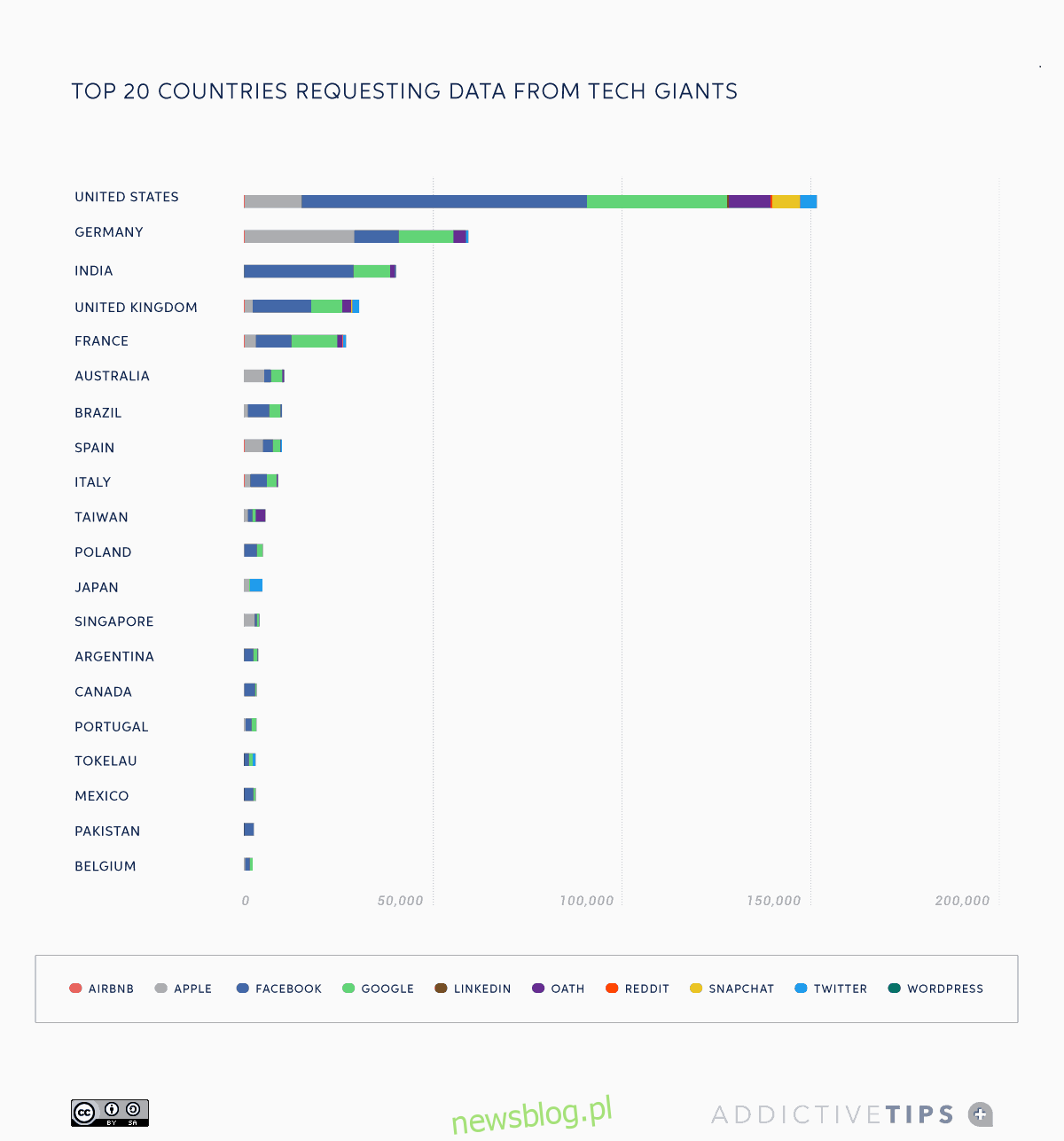20 quốc gia hàng đầu yêu cầu dữ liệu từ những gã khổng lồ công nghệ 2019