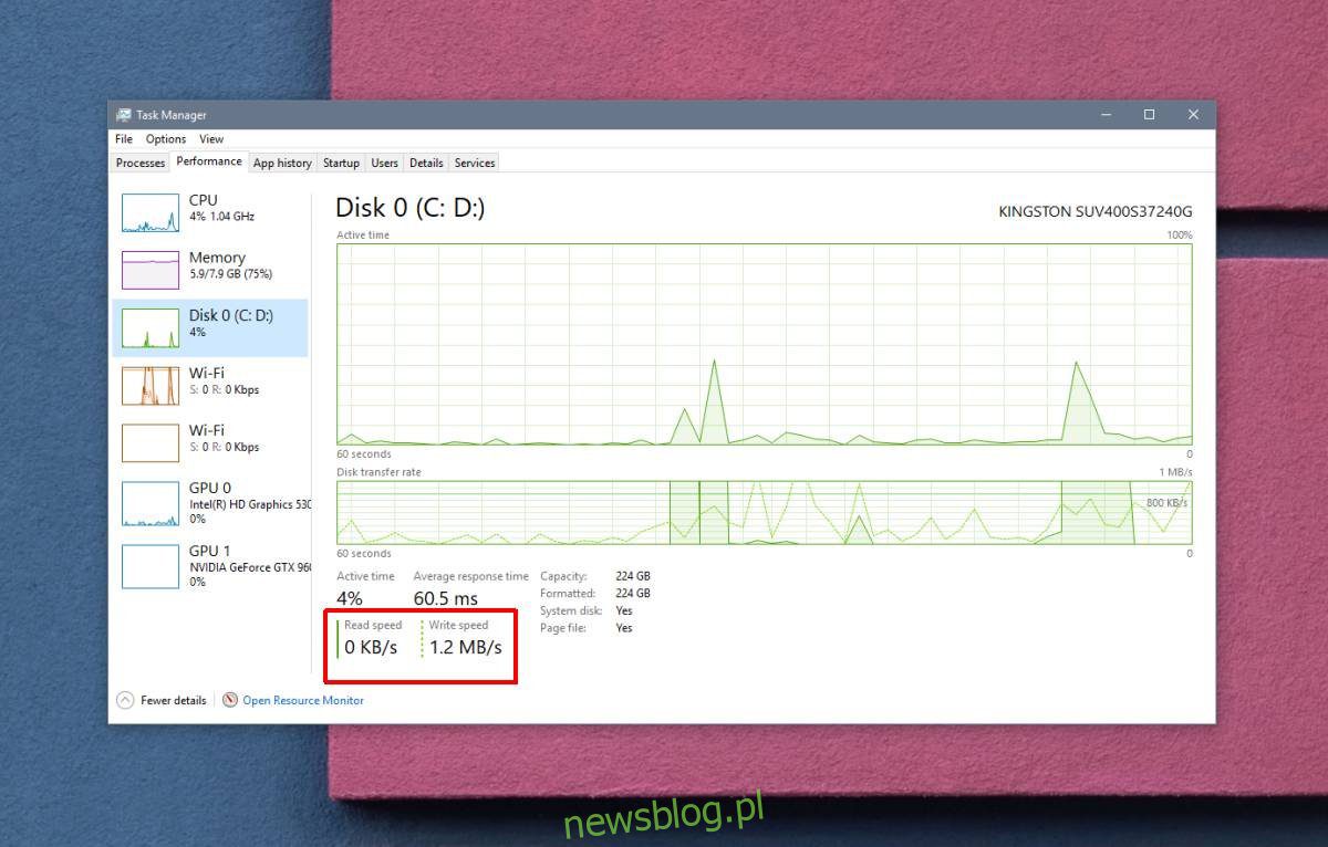 Cách tìm tốc độ đọc/ghi của ổ SSD trên hệ thống của bạn Windows 10