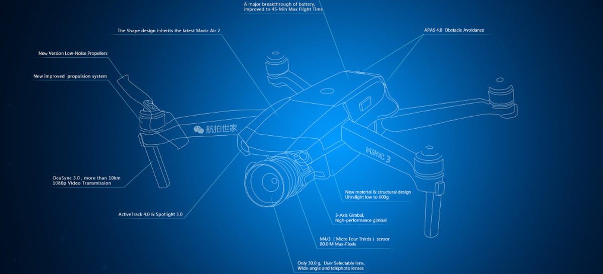 DJI Mavic 3 em 2021 com 45 min de voo, sensor de 80MP e apenas 600 gramas?
