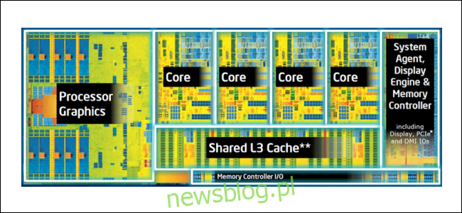 Sơ đồ Intel Silicon với các lõi và các phần khác của bộ xử lý được dán nhãn.