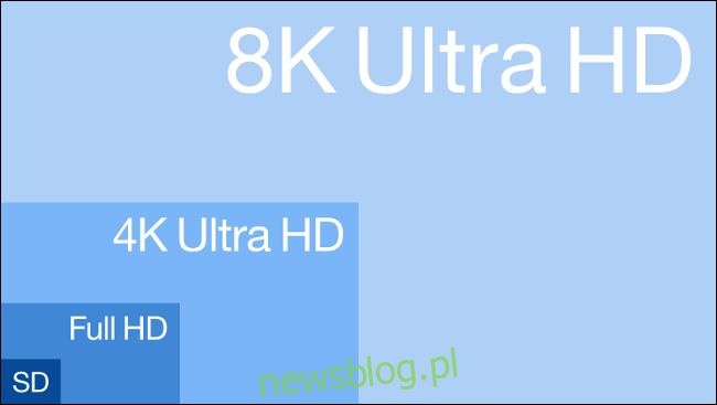 So sánh các khu vực 8K Ultra HD, 4K Ultra HD, Full HD và SD.