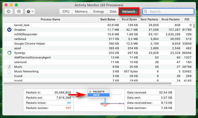 Trong Activity Monitor cho Mac, nhấp vào tiêu đề biểu đồ và chuyển từ 