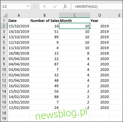 Tập dữ liệu Excel mẫu được sắp xếp theo tháng bằng cách sử dụng công thức MONTH và hàm sắp xếp