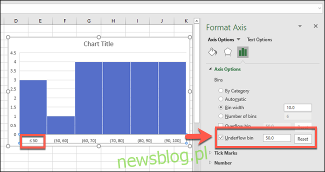 Biểu đồ Excel với nhóm phạm vi dòng chảy