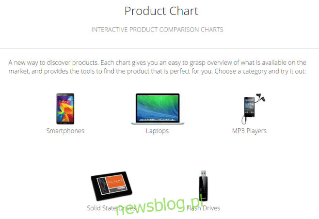 sản phẩm_Chart