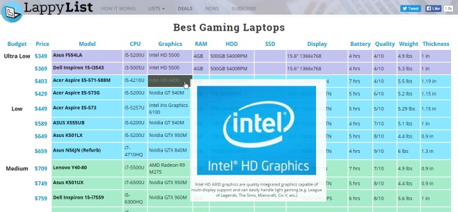 Lappylist danh sách máy tính xách tay chơi game tốt nhất