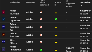 Informacje o zgodności oprogramowania Adobe dla Apple Silicon Mac.