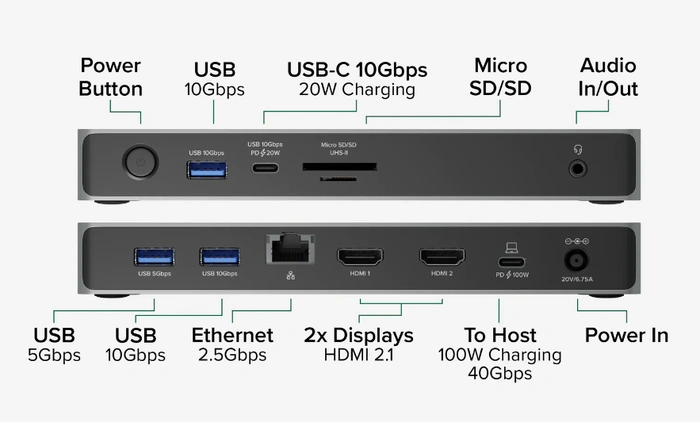 Kết nối trạm nối HDMI 4K