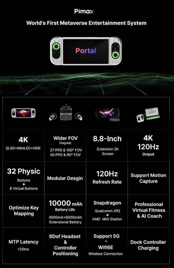 Thông số kỹ thuật của Pimax Portal