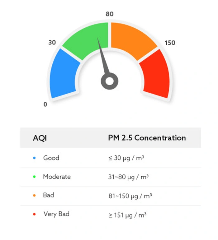 Hiển thị ô nhiễm không khí tại Trombe