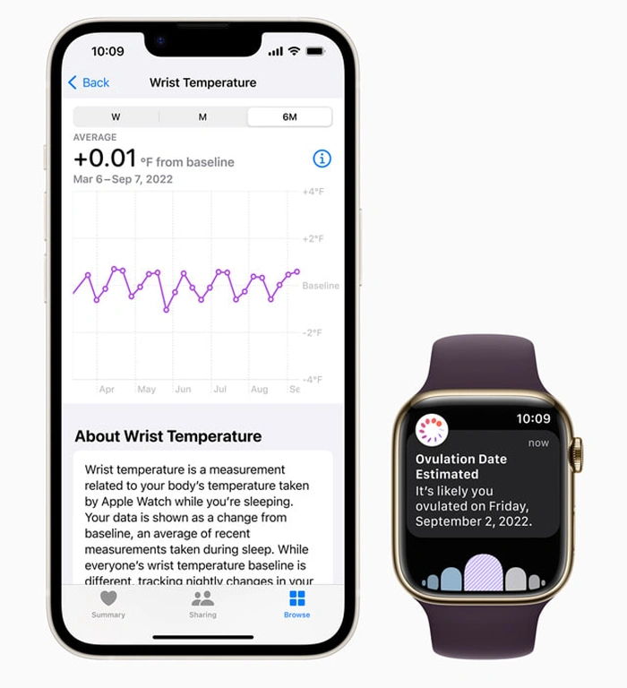 Apple Watch  Loạt 8 cảm biến nhiệt độ