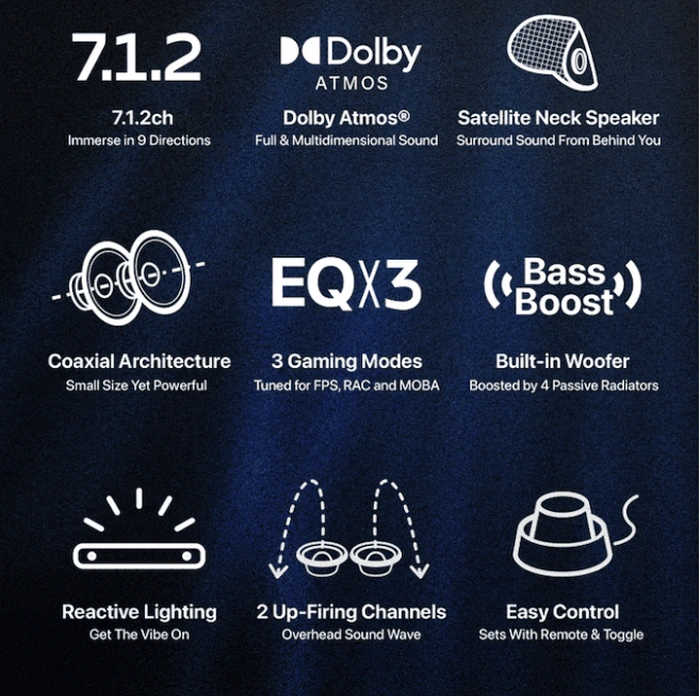 Dolby Atmos đích thực 7.1.2 tính năng của thanh âm thanh