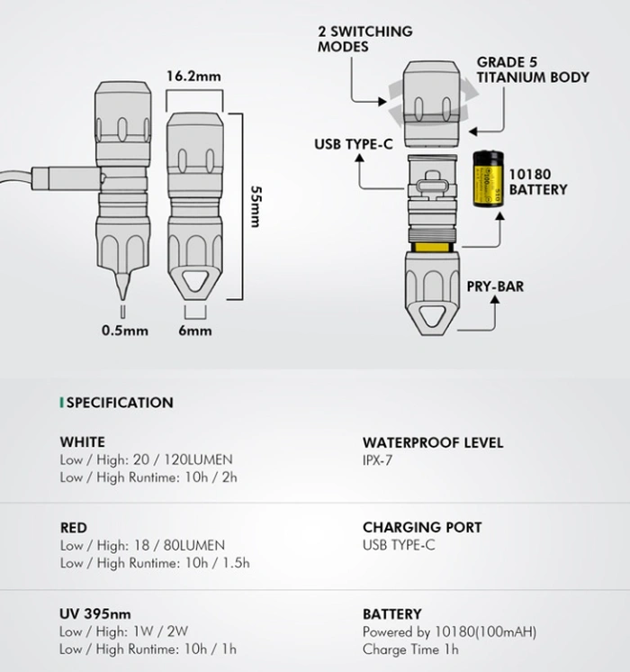 Thông số kỹ thuật đèn pin EDC