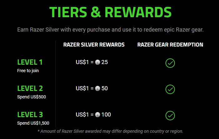 Phần thưởng của RazerStore