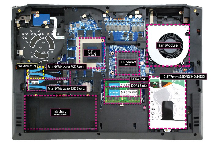 Eurocom Nightsky ARX315 Ryzen mạnh mẽ 9 máy tính xách tay