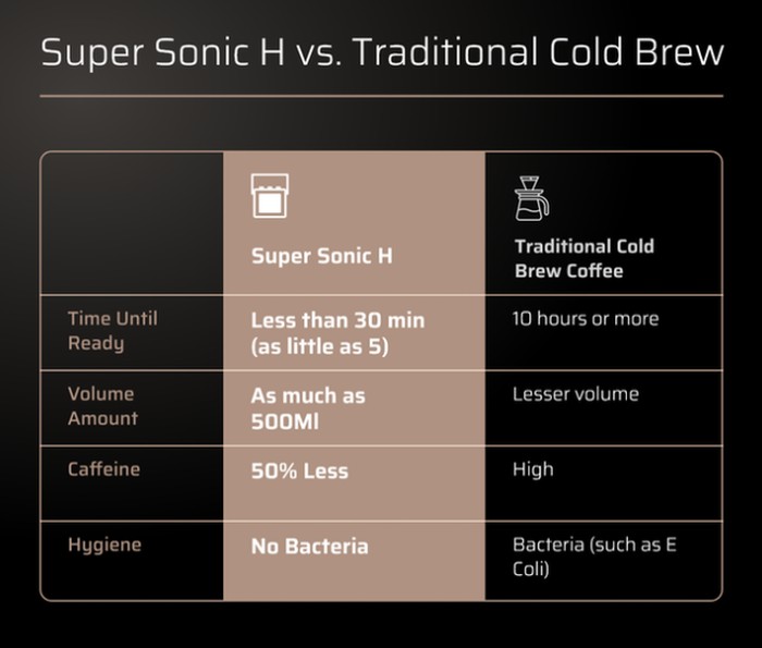 So sánh cách pha cà phê bằng máy pha cà phê lạnh
