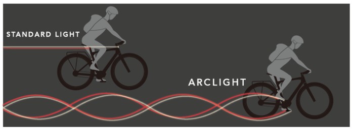 Arclight so với đèn xe đạp tiêu chuẩn