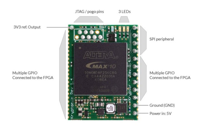 Bộ mã hóa mô-đun bảo mật phần cứng một chip FPGA