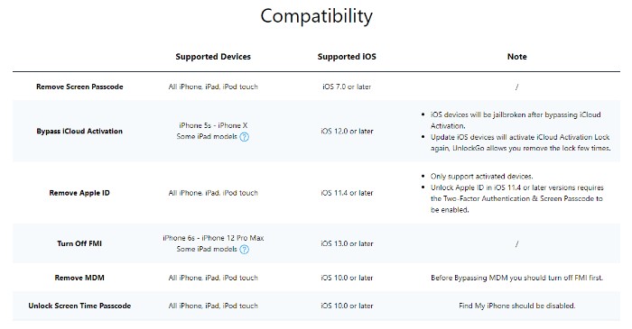 Khả năng tương thích của iPhone iPad và iOS