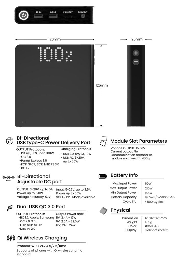 Thông số kỹ thuật của bộ sạc dự phòng mô-đun USB-C