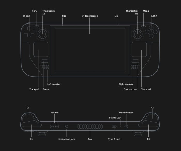 Bảng điều khiển trò chơi Valve Steam Deck