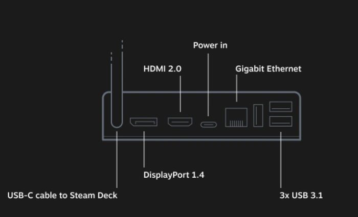 Thông số kỹ thuật của Trạm nối Steam Deck