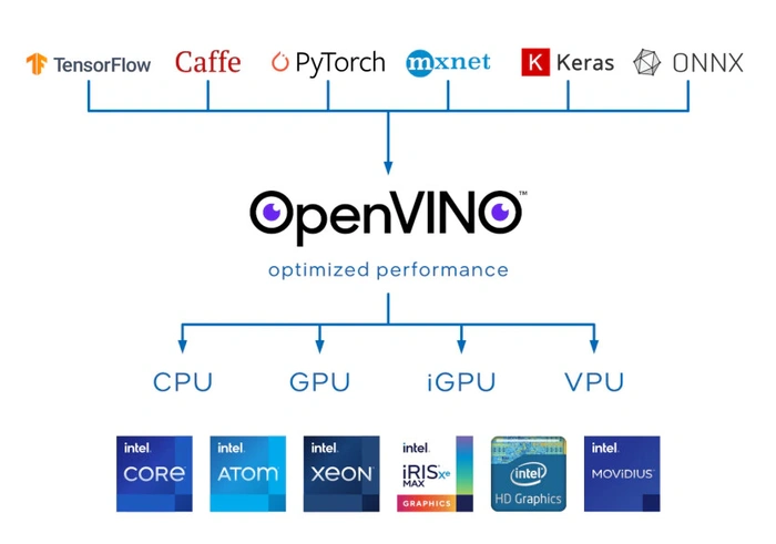 Intel OpenVINO