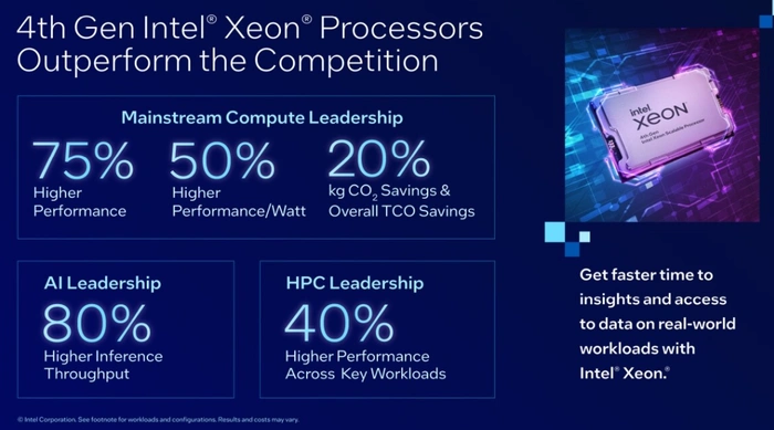 Intel Xeon thế hệ thứ 4 có thể mở rộng