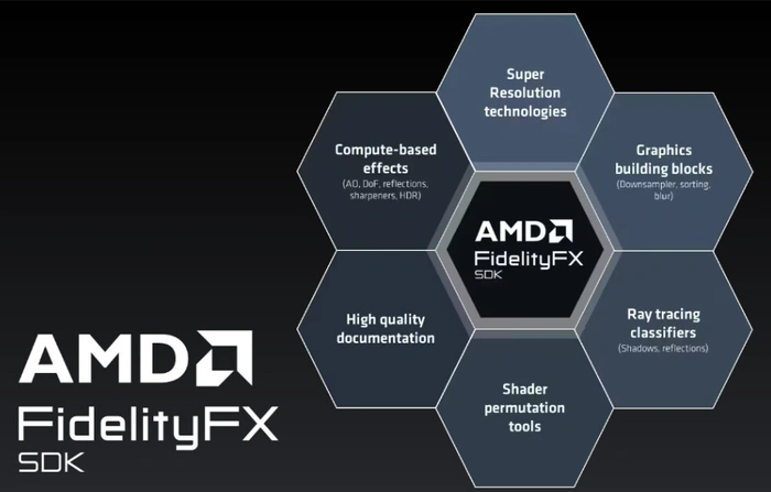 SDK FidelityFX của AMD 1