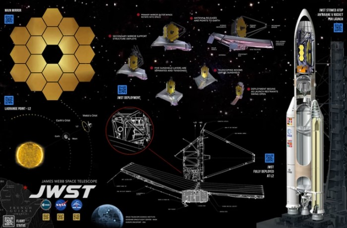 Kính viễn vọng Không gian James Webb