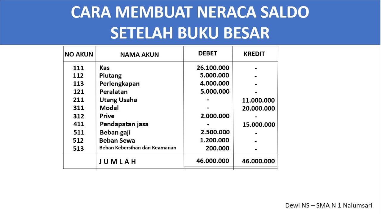 Cara Membuat Neraca Saldo: 5 Langkah Praktis yang Mudah